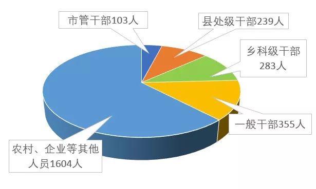 大连人口在减少吉林长春如何_吉林长春他有山图片(3)