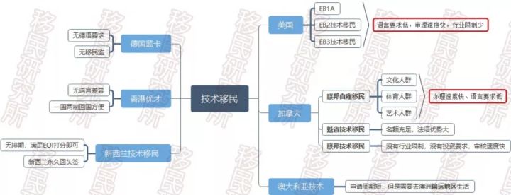 2019年技术移谈球吧体育民方式全解析选对方法第一条(图1)