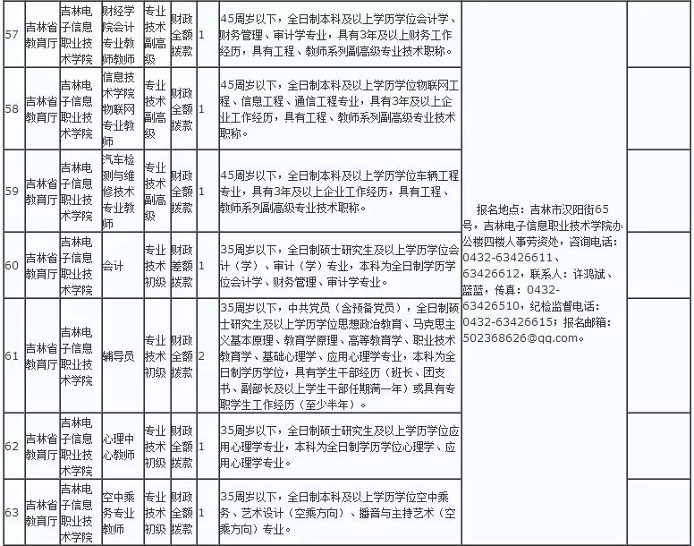 2019年吉林省人口_2019吉林国考报名人数:-国家公务员考试网网址 吉林2.1万人报