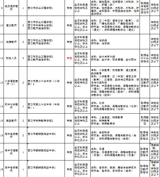 营口招聘信息_营口招聘网 营口人才网招聘信息 营口人才招聘网 营口猎聘网(3)