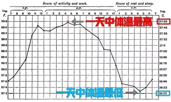 人口发热比例_加拿大人口比例图(3)