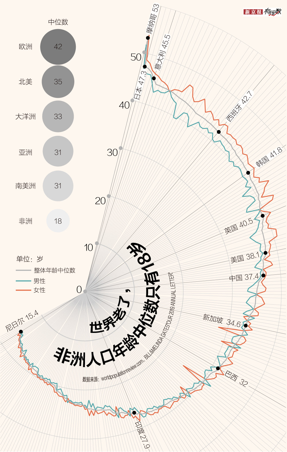 人口中位数_观点 中国最大的问题是人口老龄化