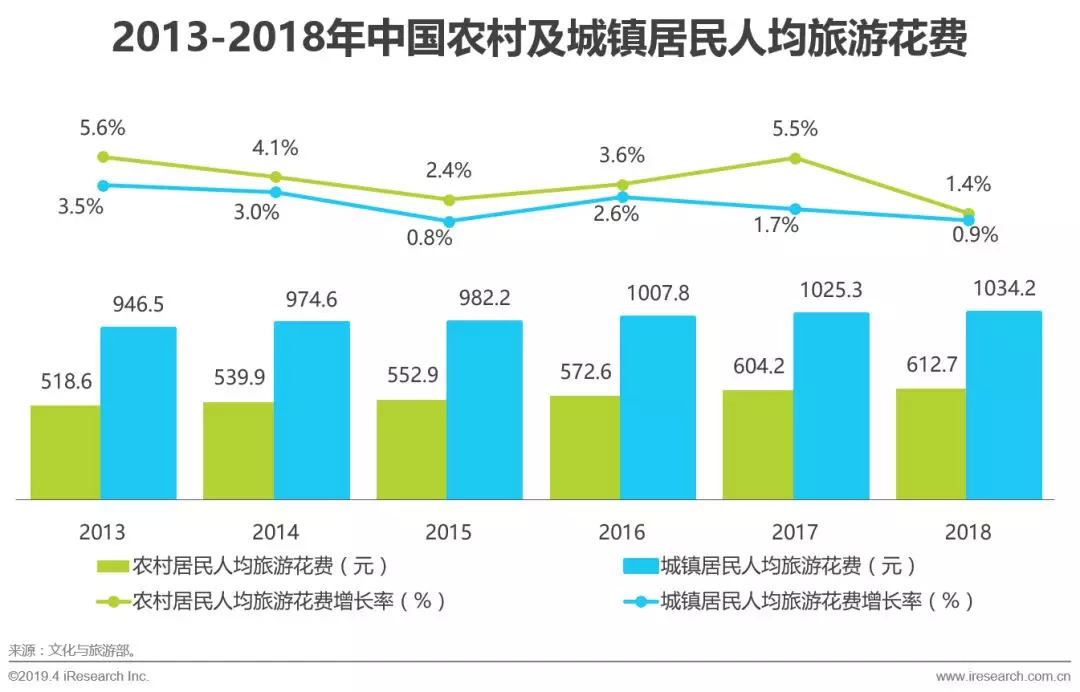 我国农村人口占比官方统计_我国农业人口占比饼图(3)