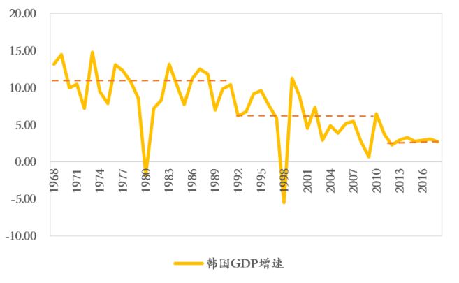 gdp破七(3)