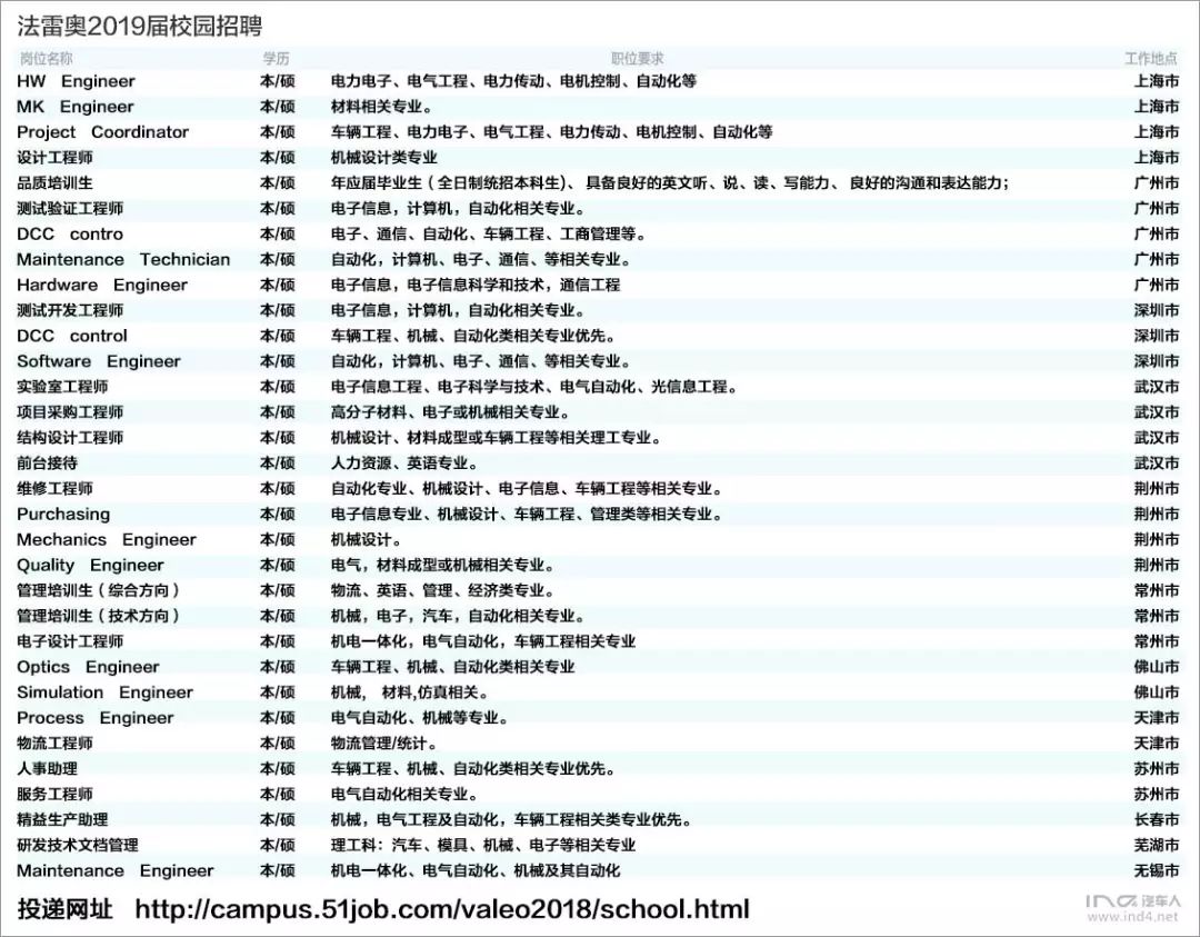 法雷奥招聘_法雷奥招聘职位 拉勾网 专业的互联网招聘平台(2)