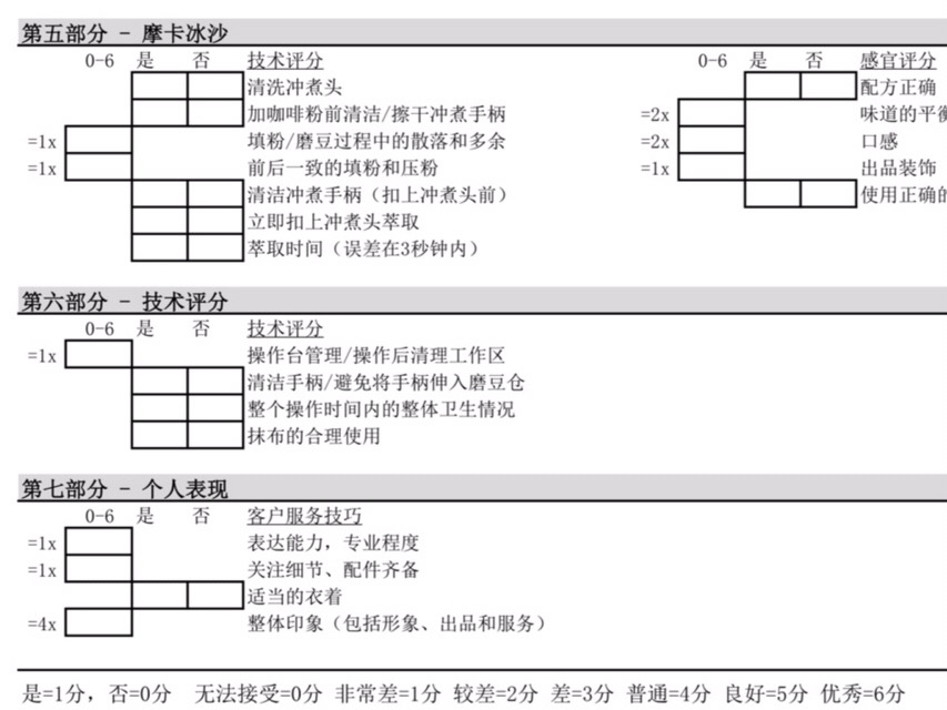 咖啡师职业技能评分细则大揭秘