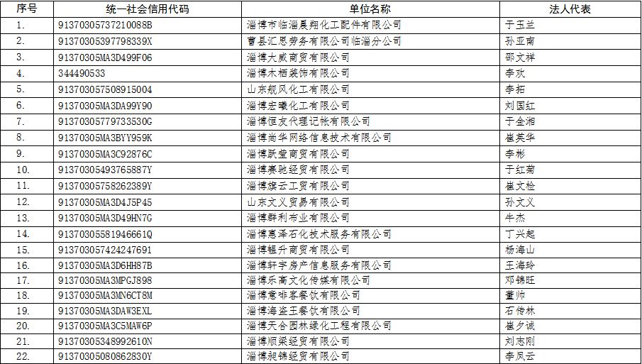 人口登记部门是_人口登记表格