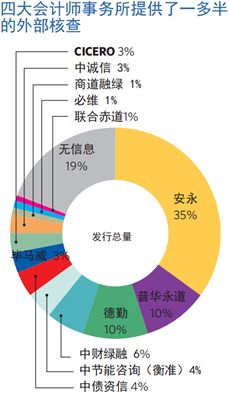 seea体系下的绿色gdp模式_格局要变 7个城市正在崛起 北上广深之后竟然是它(2)