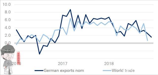 奥地利gdp是德国万分之一吗_德国在第三季度避免了陷入衰退,但经济发展仍然脆弱(3)