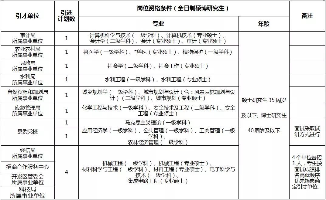 广德人口总数_释广德(2)