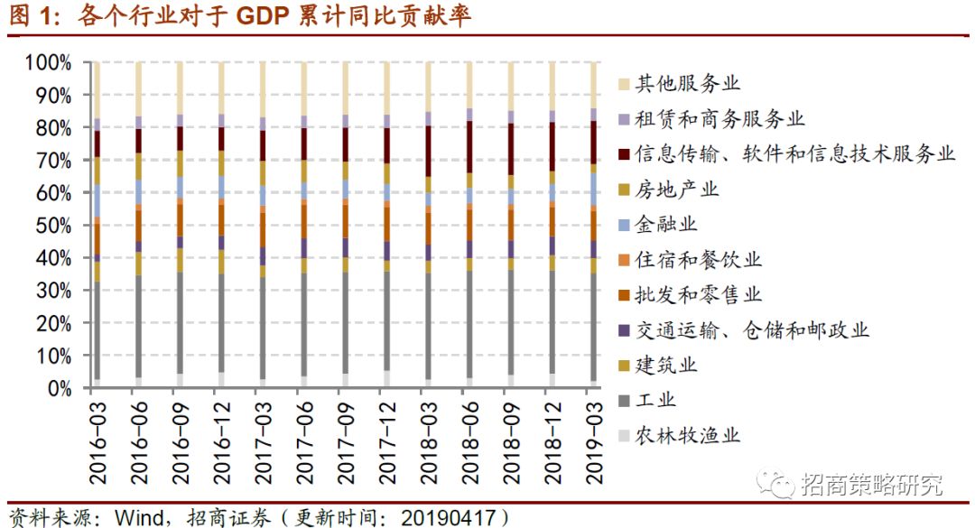 为什么投资计入gdp核算_广东统计局再度公告 2016深圳GDP达20078.58亿,首超广州(2)