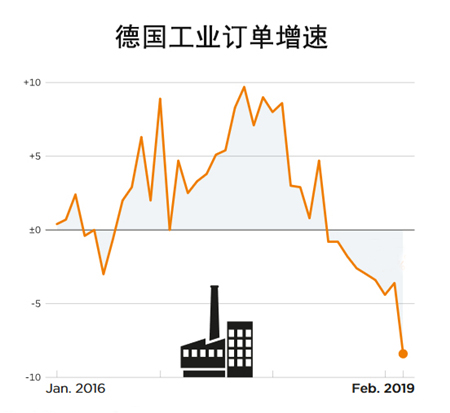 gdp包括税_中国gdp增长图