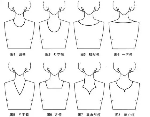 今日探讨六种无领型领的制图方法总结