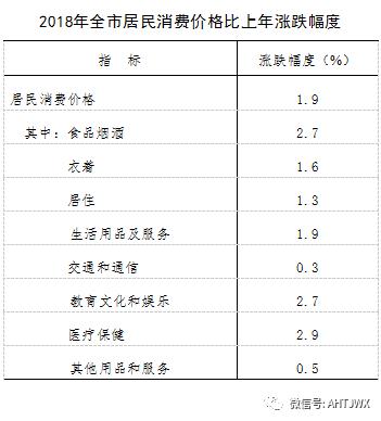 2018年阜阳经济总量_阜阳工业经济学校图片(2)