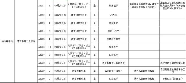 漯河绍陵人口查询_...0年第五次全国人口普查资料 电子计算机汇总(3)