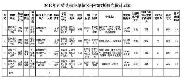 文山市人口有多少_详细数据公布 文山州八县市人口最多的是...(2)