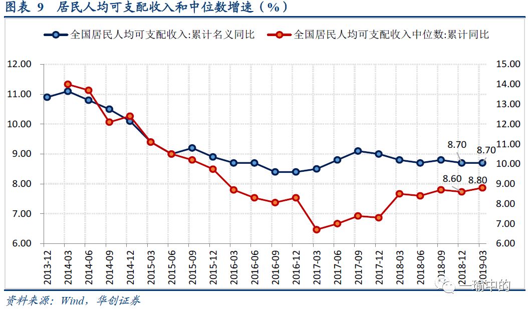 何为gdp_中国gdp增长图(2)