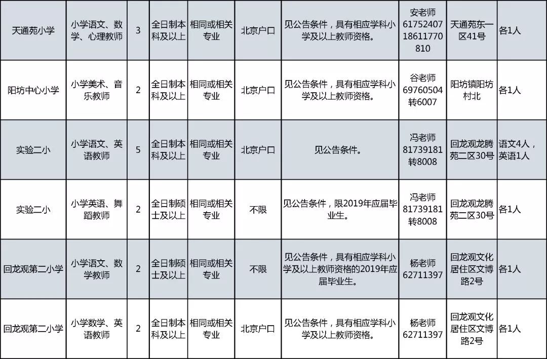 北京市高学历人口占比最高_北京市地图(3)