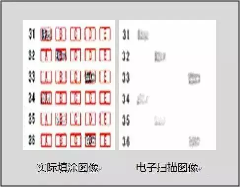 郑州中考电子阅卷你知道多少？看不懂多扣20分！