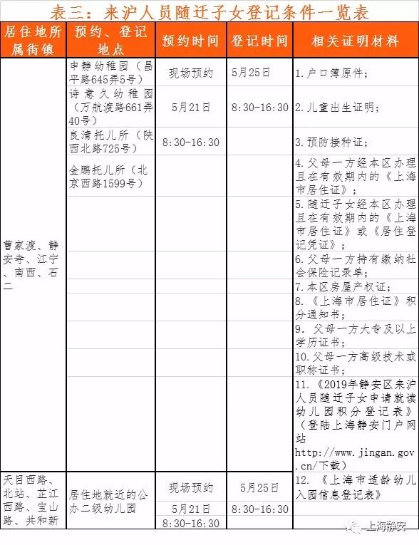 市级人口标准_人口金字塔标准图