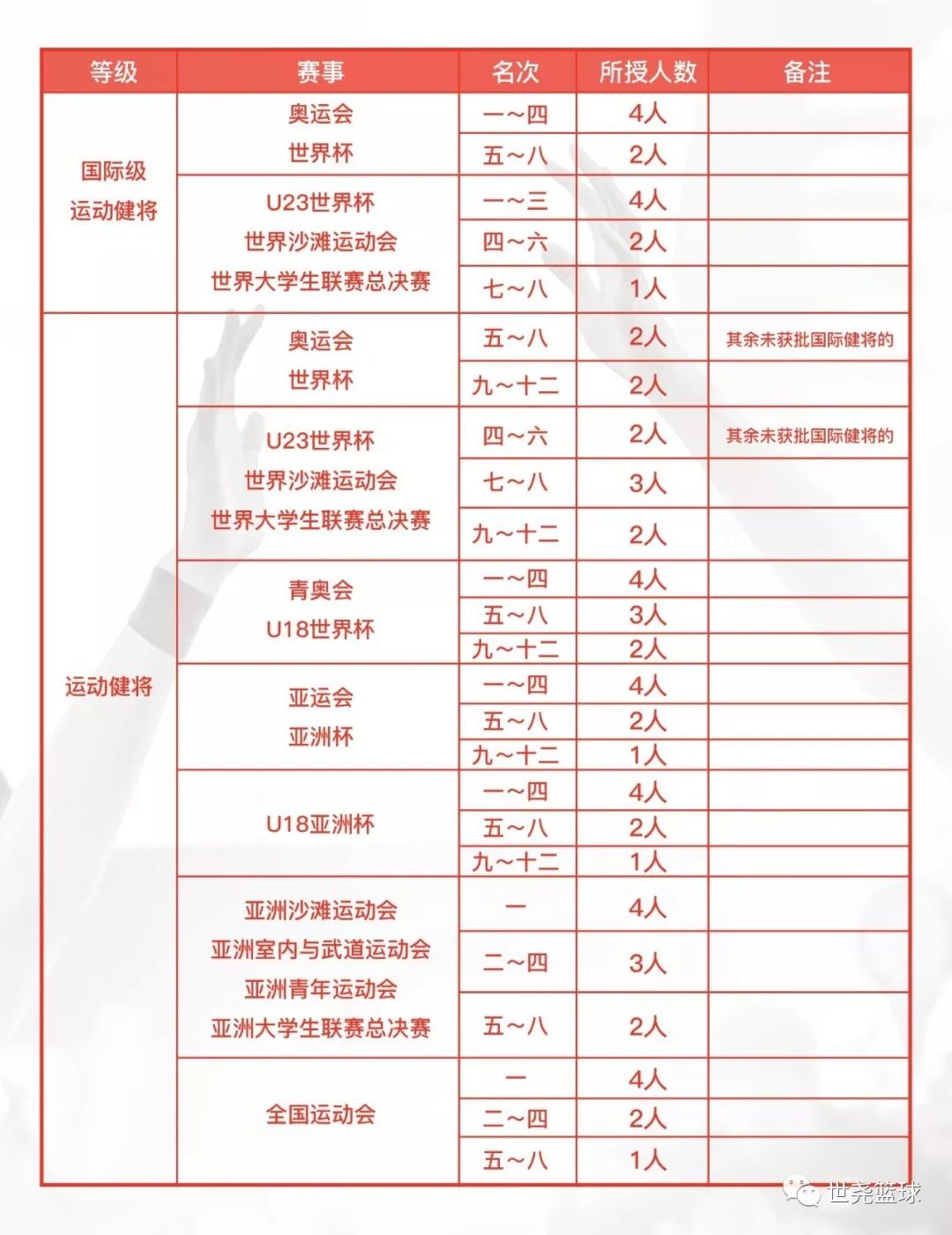 体育人口标准是什么_我国体育人口判定标准是什么(2)