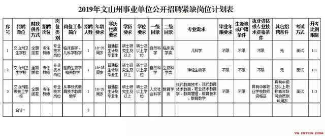 文山市人口有多少_详细数据公布 文山州八县市人口最多的是...(3)