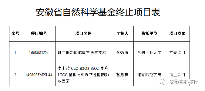 安徽人口表_安徽人口职业学院宿舍(2)