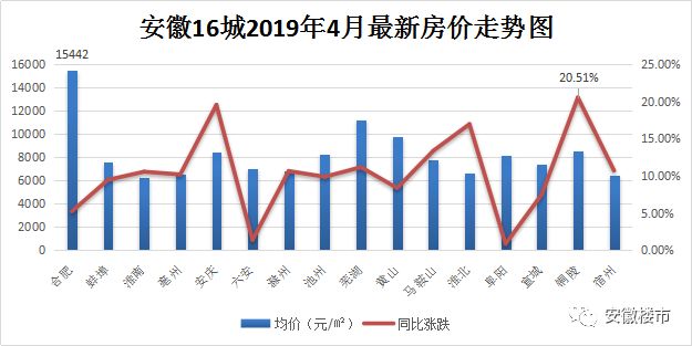 安徽怀远十三五期间gdp数据_外媒 多数经济学家预计十三五GDP目标降至6.5(2)