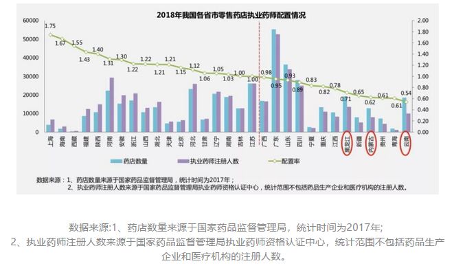 药剂师招聘信息_执业药师待遇怎么样 看完最新执业药师招聘信息你有什么感想