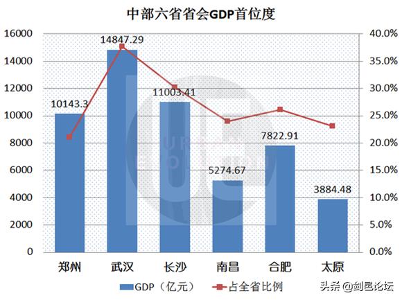 GDP还南昌圈_南昌起义图片