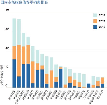 seea体系下的绿色gdp模式_格局要变 7个城市正在崛起 北上广深之后竟然是它(3)