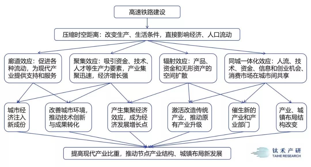 高铁的原理是什么_高铁列车的基本原理是什么,它和普通列车有什么区别(3)