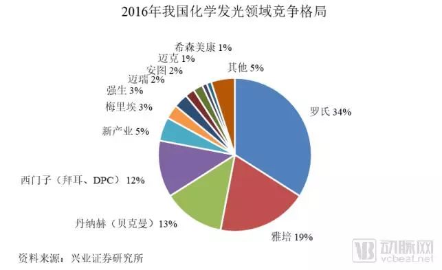 研发经费占比 gdp(3)