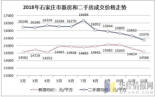 银川市人口发展趋势_银川市发展规划图(2)