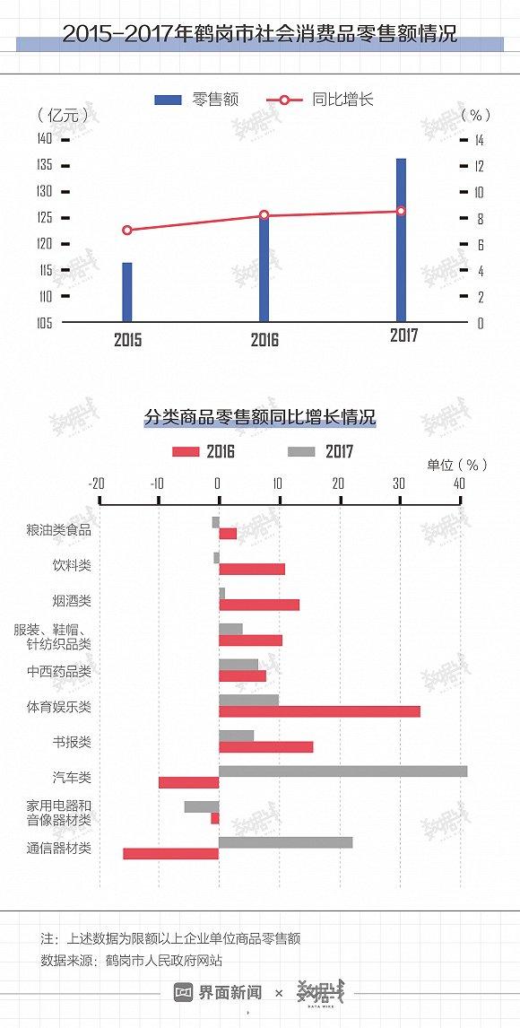 鹤岗人口_5万元一套房的鹤岗,明天将会走向何方(2)