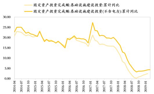 gdp最低的商业周期_元素周期表(2)