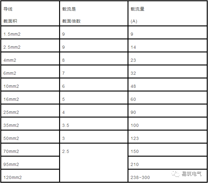 电缆直径和电缆流过电流计算以及对照表，都给你准备好了！_流量