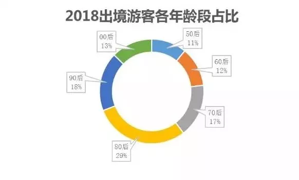 2019中国老年人口比例_...0—2050年中国65岁及以上老年人口比例-中国养老现状分