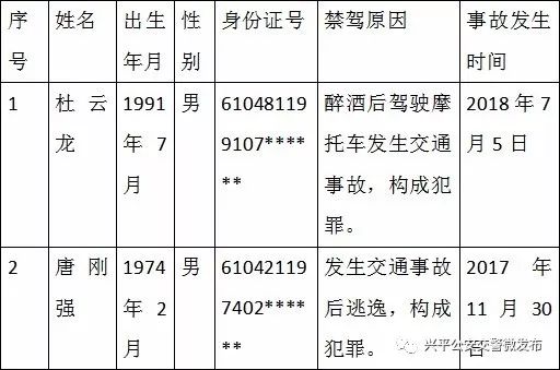 兴平市人口_陕西省咸阳市各区县人口排行 兴平最多,乾县第二,长武最少