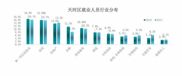 天河区人口历年数据_广州天河区