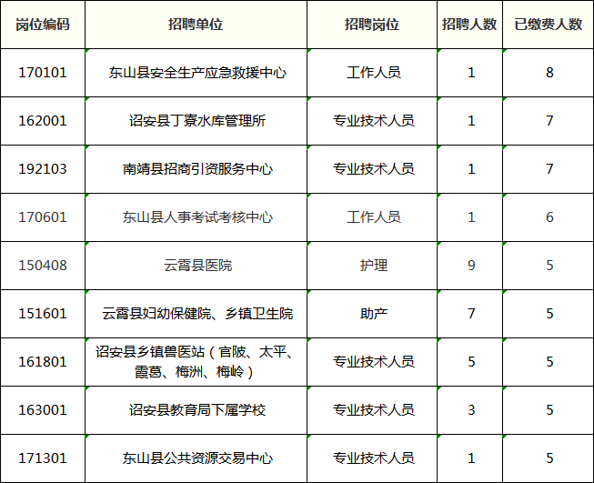 东山人口数_东山再起图片