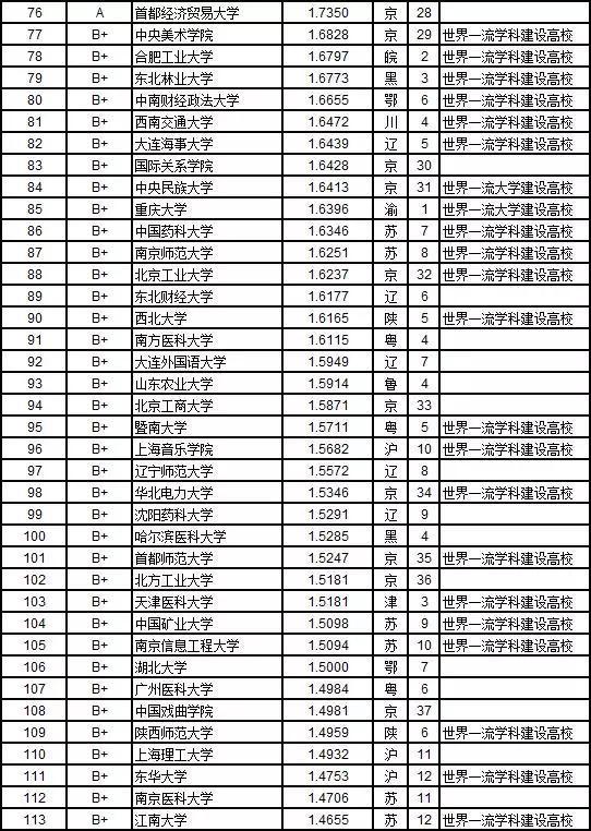 中国各省人口排名2019_2009年最新中国各省市人口排名(2)