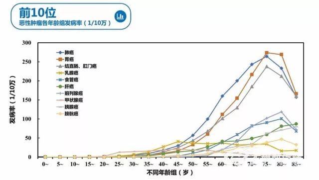 癌症总人口_癌症图片(2)