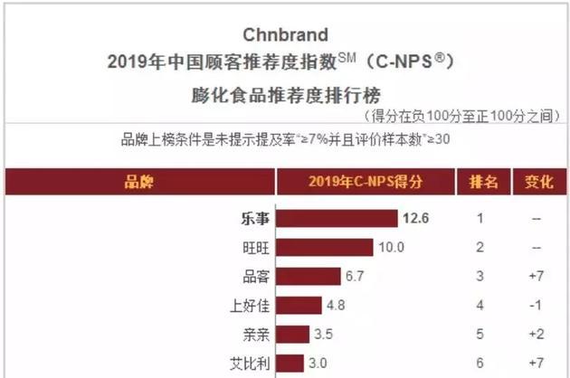 2019代言费排行_2019上半年广告主花费排行榜 收藏版