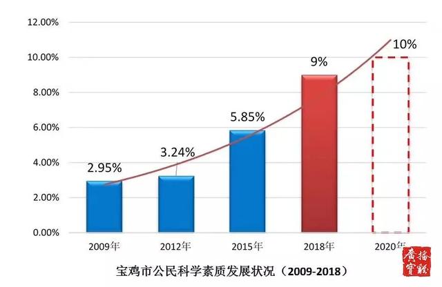 宝鸡城市等级人口_宝鸡城市规划图高清(3)