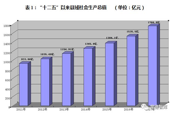 常德烟厂的gdp一年是多少_常德卷烟厂 搜狗百科(3)