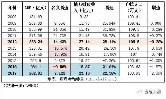 户籍人口GDP排名_中国户籍人口排名