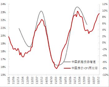 m1 m2与gdp_m1与m2的增长率曲线图(2)