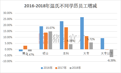 陆费氏人口_人口普查