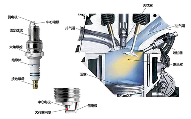 火花塞老总_汽车火花塞(2)